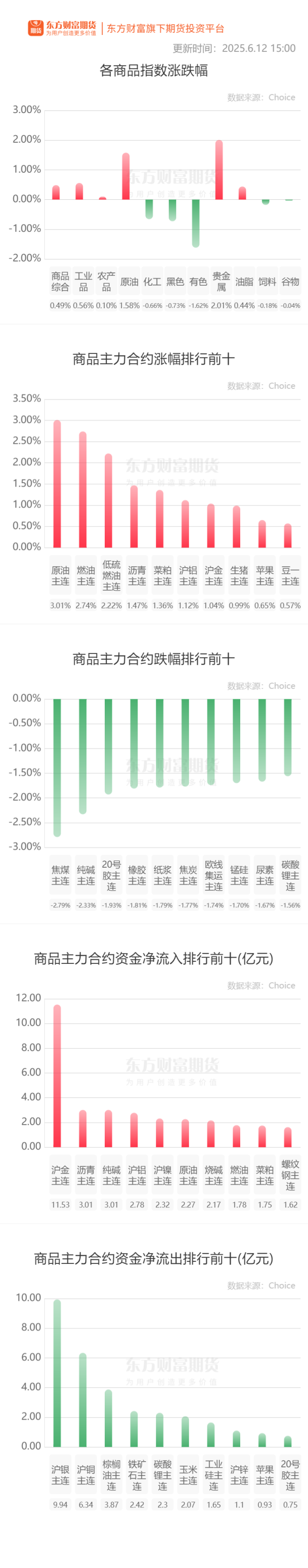 配资吧官网最新信息 期市收评 | 商品期货多数下跌 焦煤领跌期市