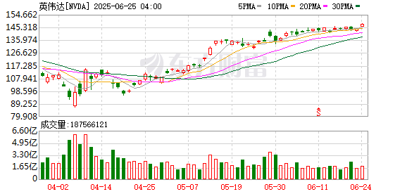 K图 NVDA_0